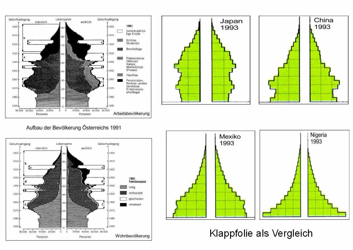 Osterreich Ein Land Ohne Kinder