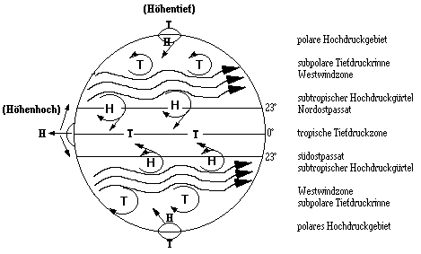 Windsystem.gif (5300 bytes)