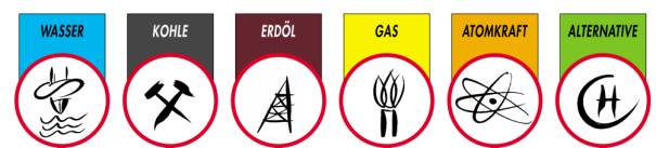 Energiequellen